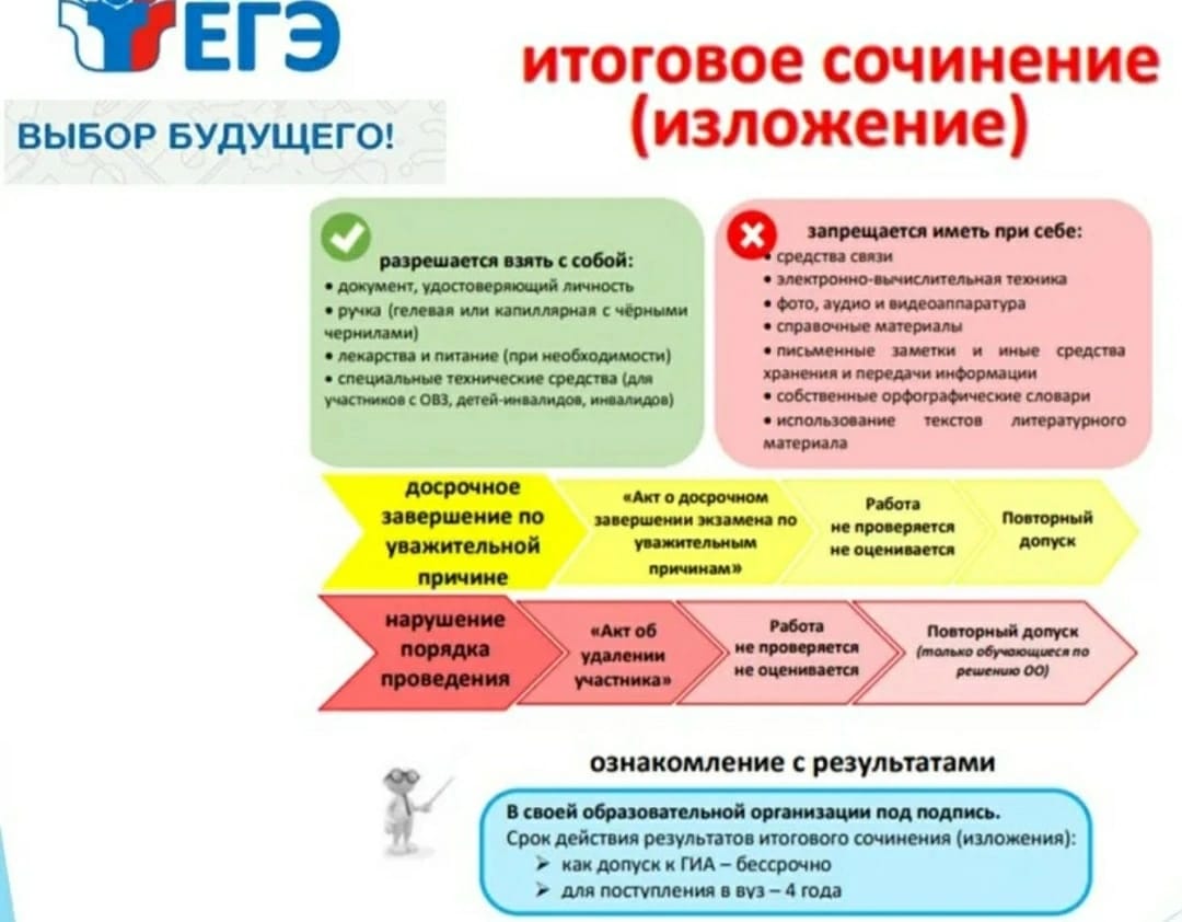 Образец сочинения егэ 2023 по русскому языку по новым критериям фипи